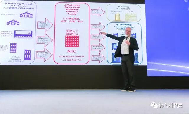 人工智能创新中心AI技术产业合作交流会在锋创成功举办