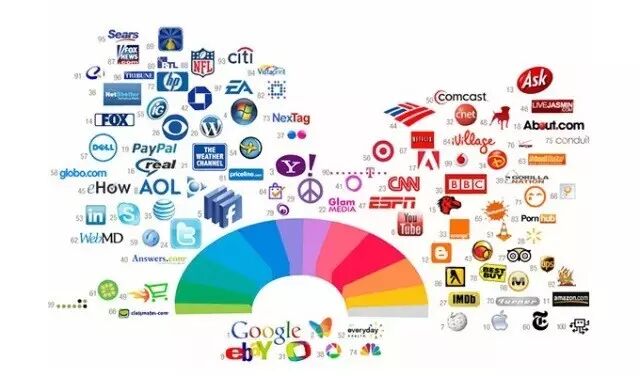 用户体验｜无关情怀，只与用户习惯有关