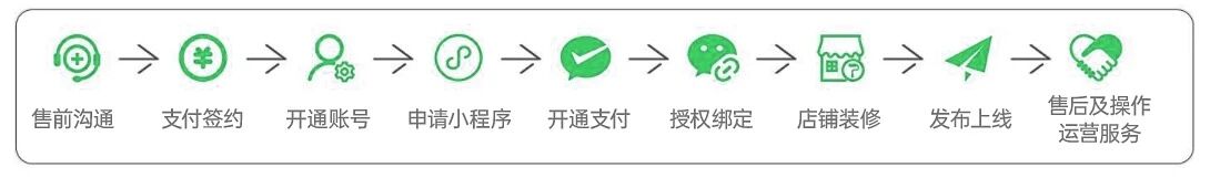 有客水果生鲜行业直播小程序模板