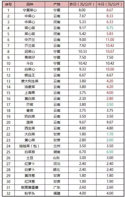 农业商机网创业项目_新农业创业项目种植品种_农业加盟项目蘑菇种植