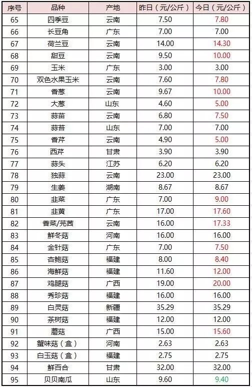 农业加盟项目蘑菇种植_新农业创业项目种植品种_农业商机网创业项目