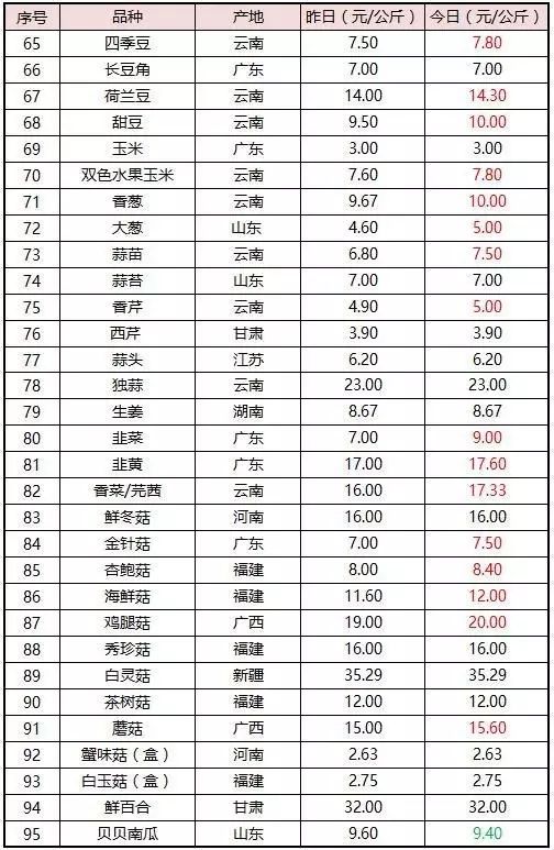 农业加盟项目蘑菇种植_新农业创业项目种植品种_农业商机网创业项目
