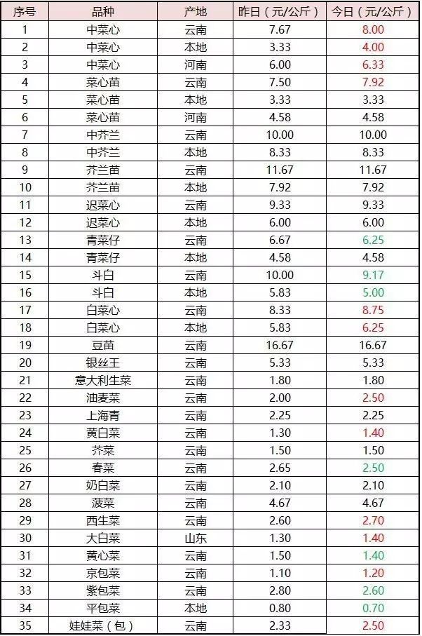 中央农业节目致富经视频_农业卫视致富项目_农业节目致富经