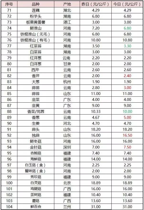 农业卫视致富项目_中央农业节目致富经视频_农业节目致富经