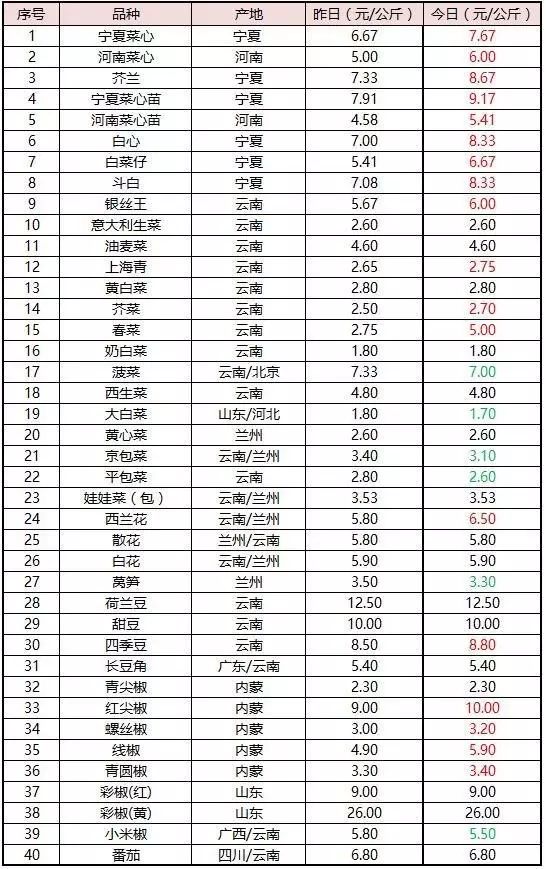 农业节目致富经_中央农业节目致富经视频_农业致富频道节目表