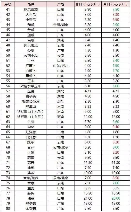 农业致富频道节目表_中央农业节目致富经视频_农业节目致富经