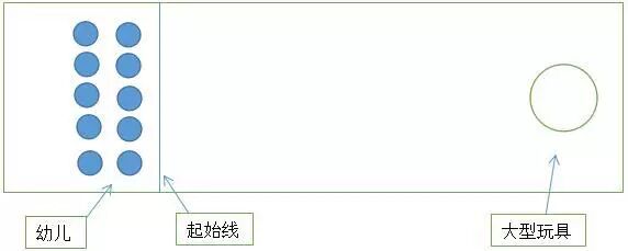 幼儿体育运动游戏之小宝小宝变变变、运苹果、联手拼图