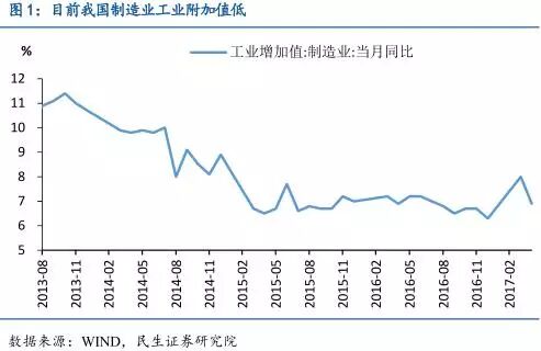 中国智能制造产业链深度分析