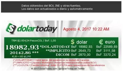 委内瑞拉货币黑市价格崩盘！  3天40%，1年96%