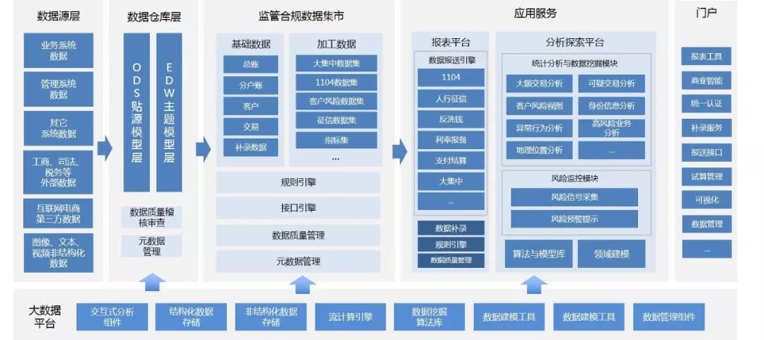 非现场监管系统和监管云平台