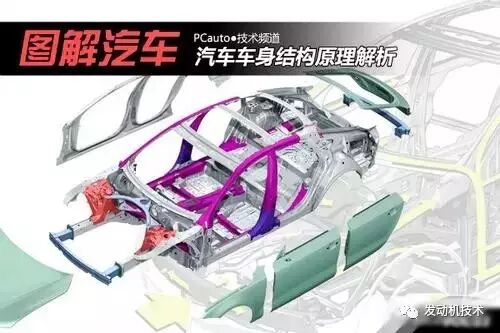 图文介绍汽车车身结构原理