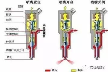 共轨喷油器垫片最简单调整方法