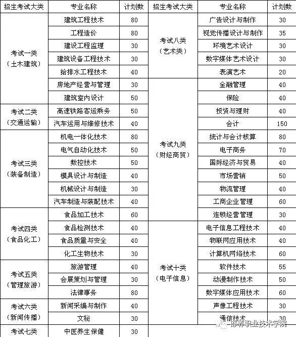 邯鄲職業技術學院_邯鄲職業技術學院學校_邯鄲職業技術學院百度貼吧