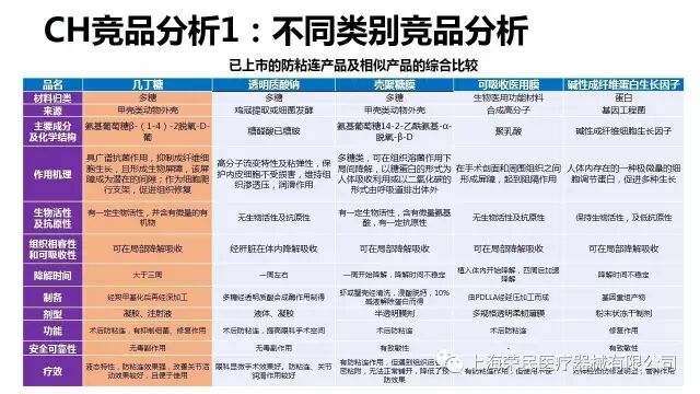 医用几丁糖是什么防粘连的医用几丁糖 多重阻断粘连，更全面的呵护！_https://www.jmylbn.com_新闻资讯_第9张