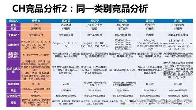 医用几丁糖是什么防粘连的医用几丁糖 多重阻断粘连，更全面的呵护！_https://www.jmylbn.com_新闻资讯_第10张