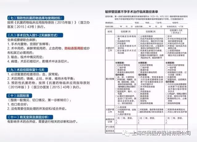 医用几丁糖是什么防粘连的医用几丁糖 多重阻断粘连，更全面的呵护！_https://www.jmylbn.com_新闻资讯_第5张