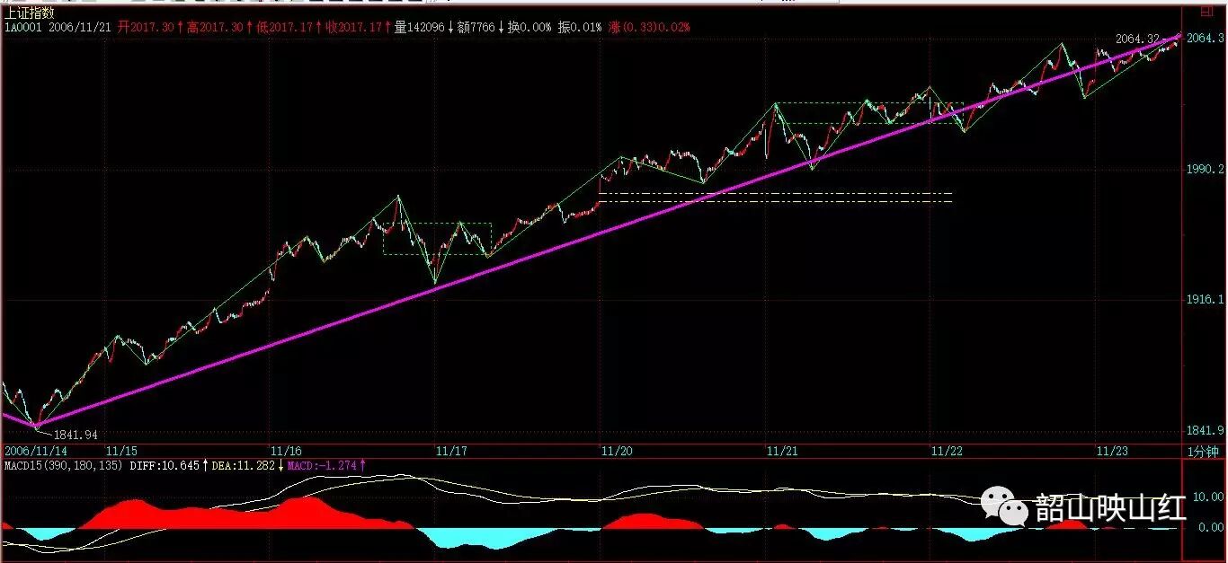 图文解读：教你炒股票09（续一）