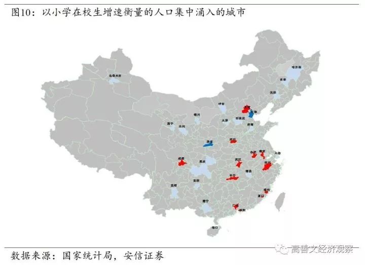在中国的北方,人口主要是流入北京和郑州(西安和天津处于蓝色区域图片