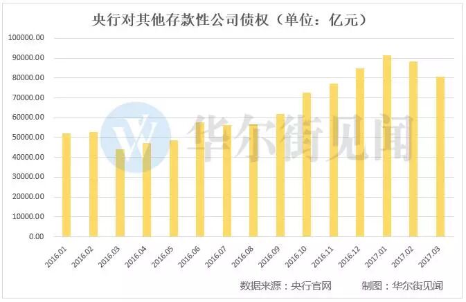 &ldquo;中国式缩表&rdquo;已悄然启动 房价下跌为时不会太远