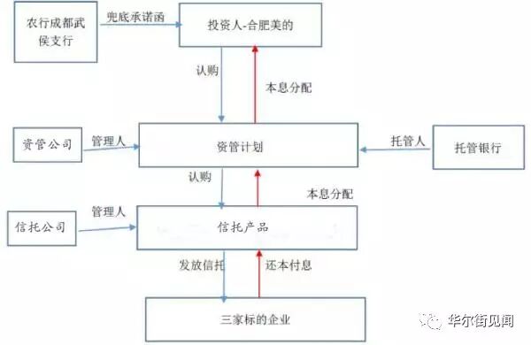 美的买理财被骗10亿，骗局细节曝光：真银行办公室里，假行长有说有笑地跺脚-首码网-网上创业赚钱首码项目发布推广平台