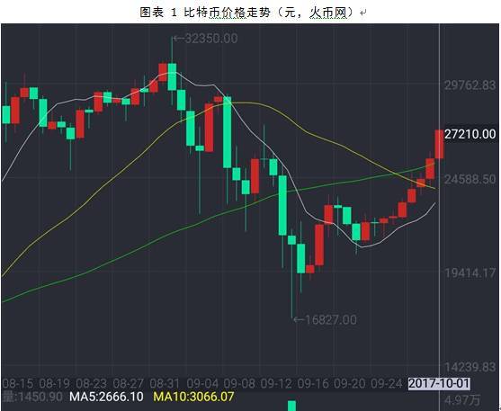 btc cheekz系列_btc怎么获得_btc挖矿