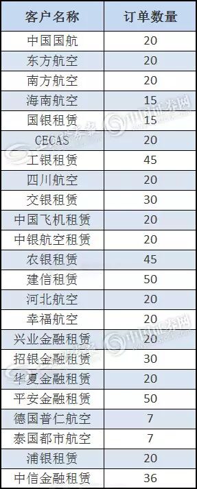  （數(shù)據(jù)截止時間為2017年5月3日）