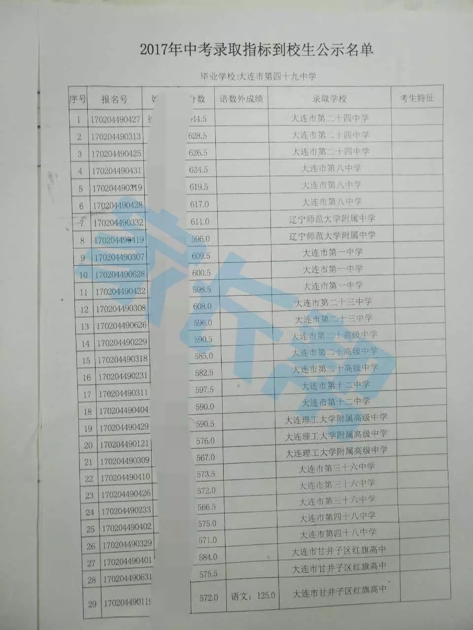 教育局公示 | 终篇:剩余部分初中2017中考指标生中考成绩单汇总