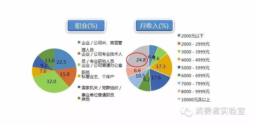 【结尾篇】主流真人秀app行为分析