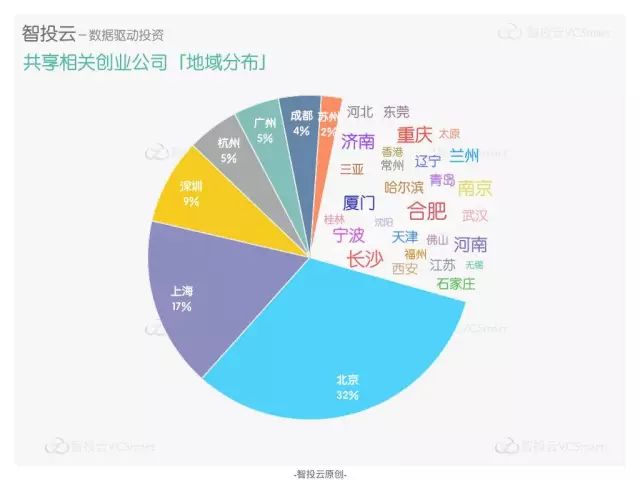 共享经济创业项目_共享单车创业项目_共享经济创业项目