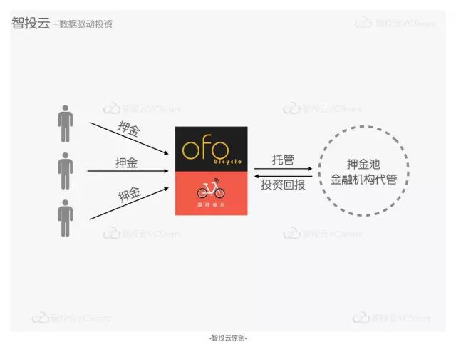 共享经济创业项目_共享单车创业项目_共享经济创业项目