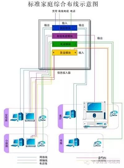 智能家居弱电布线设计图文步骤