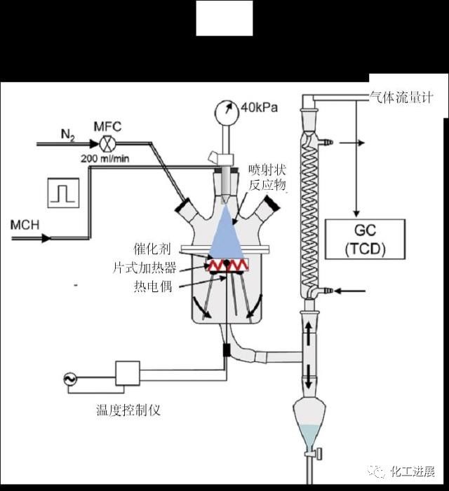 微反-气相色谱联用实验装置示意图