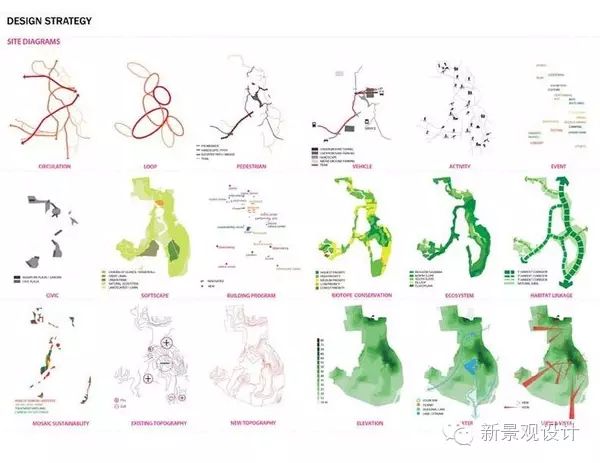 不同类图混合作用,就是图表混排之类注:本文资料来源于知乎,由新景观