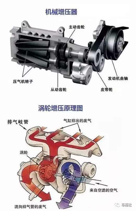 为何一贯迷信涡轮增压的奥迪,却偏偏整出个3.0机械增压?