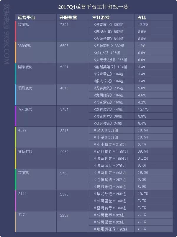 战神传奇页游