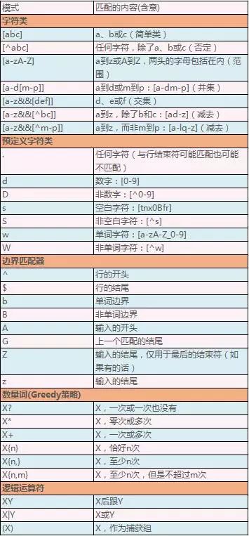 java 符号优先级_java空格符号怎么打_java@符号