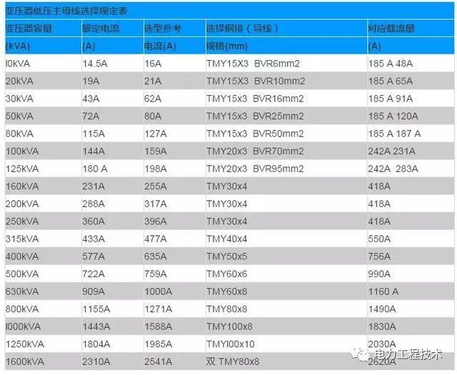 变压器分析,变压器铜排的作用及选择大全!