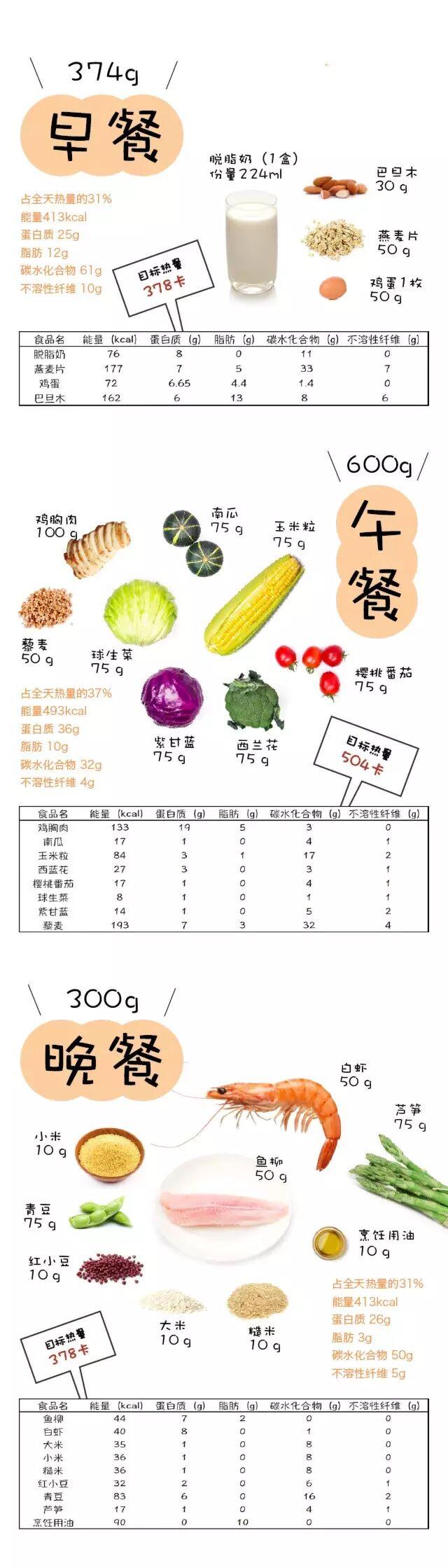 减肥餐_餐减肥食谱_吃什么餐减肥