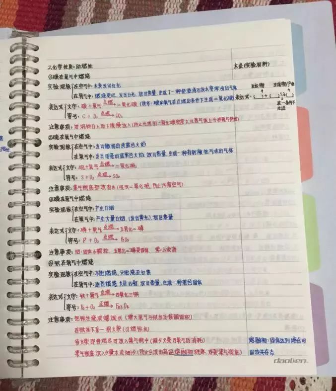 这些被学生们广泛使用的记笔记方法,供大家参考! 1.