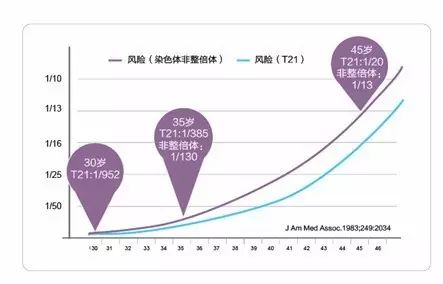 教材考点挖掘:染色体数目变异、基因剂量效应与“二胎”时代