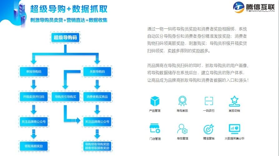 腾信互联（广州）科技有限公司