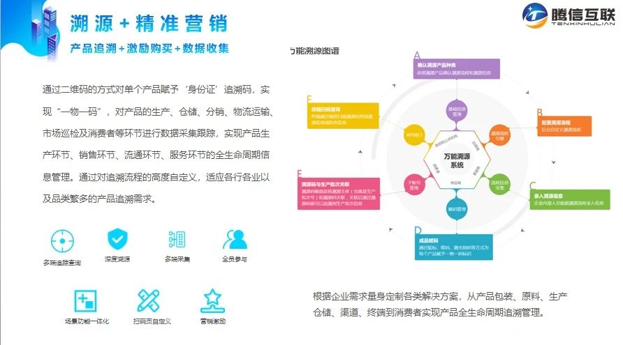 腾信互联（广州）科技有限公司