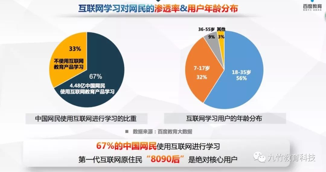 新·教育|深耕中国互联网教育市场,新加坡九竹系统科技落地中国青岛