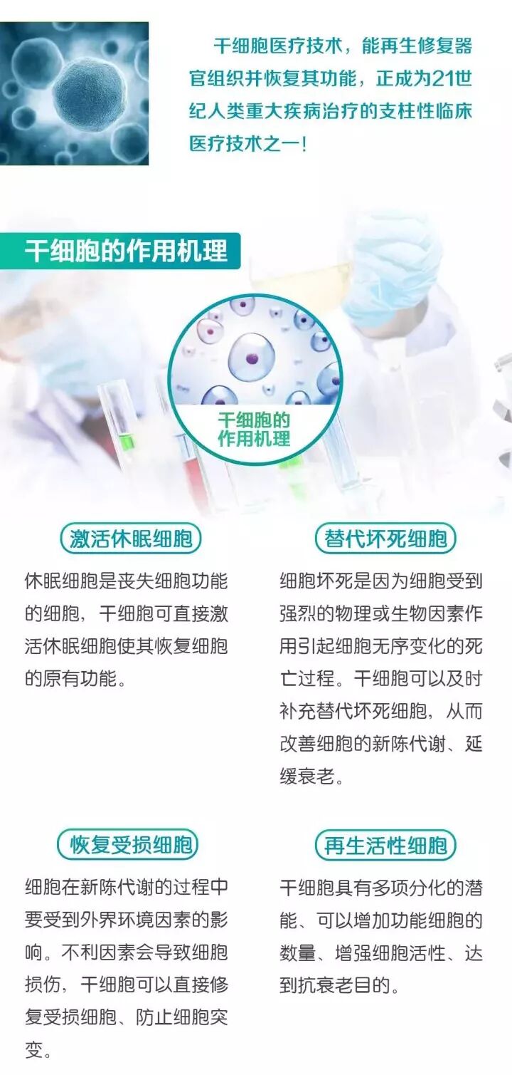 抗衰 | 干细胞正成为21世纪人类重大疾病治疗的支柱技术之一！