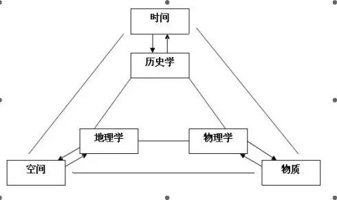 地理研究_地理研究_先秦战略地理研究