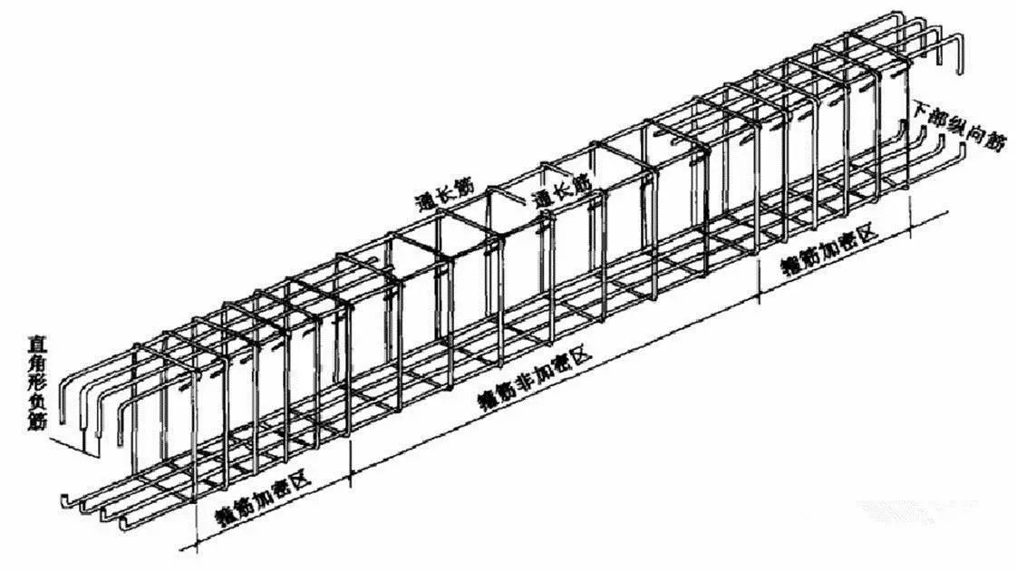 一般梁跨中部位箍筋间距200mm一个,梁柱节点处100mm一个.