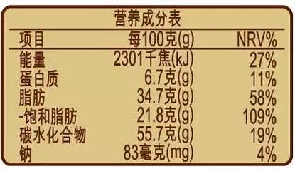 食品标签的“七看” -睿达选文（用睿达批发管理管家有提醒食品过期功能）