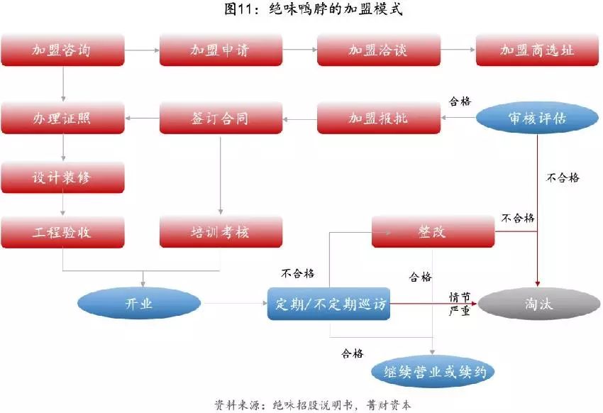 如何做好加盟连锁模式