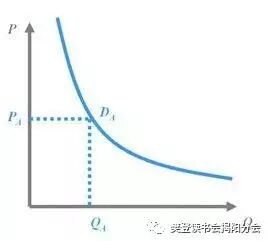 吉芬商品_吉芬商品 收入效应(3)