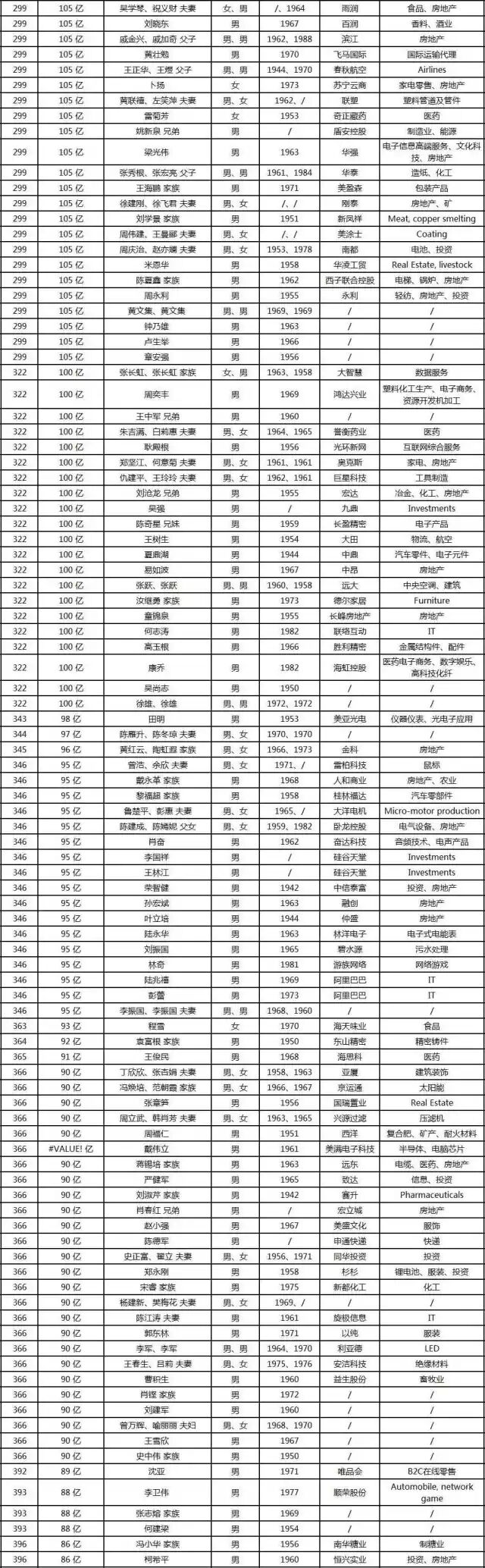 南阳谁最有钱？第二有钱是谁？！快来看看！